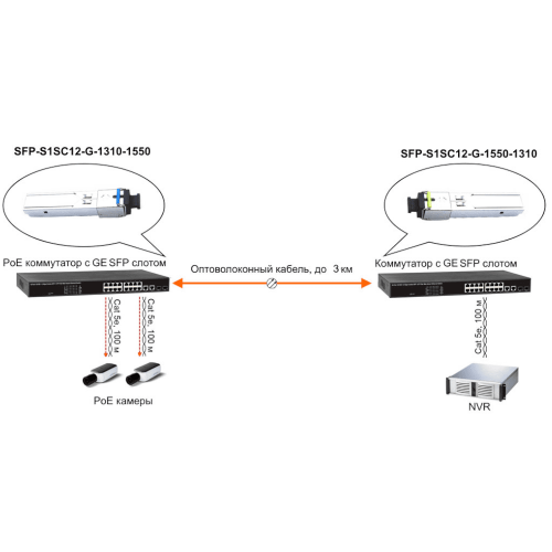 SFP-модуль Osnovo SFP-S1SC12-G-1550-1310 фото 3