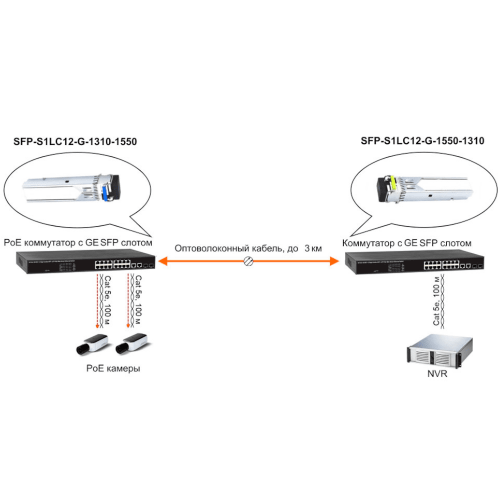 SFP-модуль Osnovo SFP-S1LC12-G-1550-1310 фото 3