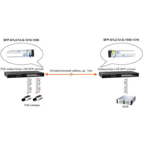 SFP-модуль Osnovo SFP-S1LC12-G-1310-1550 фото 3